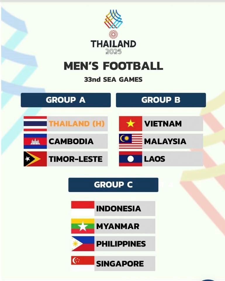U22 Vietnam in derselben Gruppe mit Malaysia und Laos bei den SEA Games 33 – Foto 1