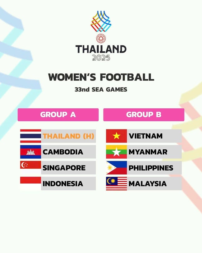 វៀតណាមក្នុងពូលជាមួយម៉ាឡេស៊ី និងឡាវក្នុងព្រឹត្តិការណ៍ស៊ីហ្គេម ៣៣ - រូបថត ២. Việt Nam cùng bảng với Malasia và Lào tại SEA Games 33 - Ảnh 2.