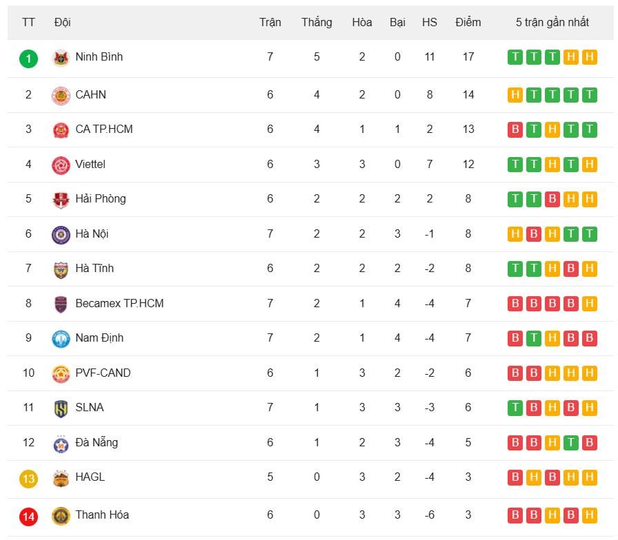 V-League ចំណាត់ថ្នាក់.jpeg