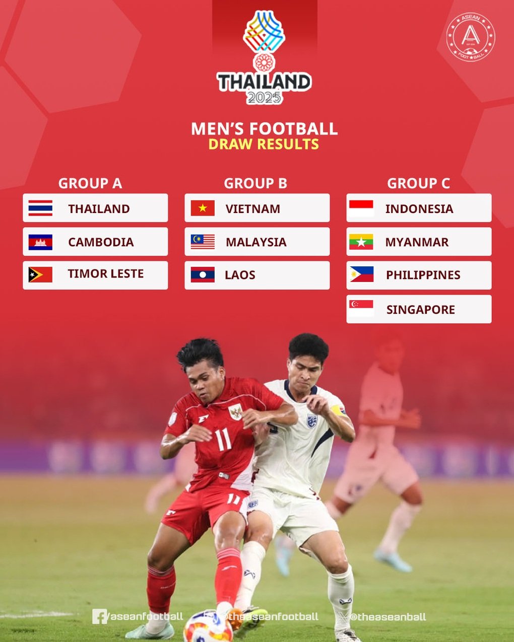 Báo Đông Nam Á nhận định về cơ hội của U22 Việt Nam khi gặp Lào, Malaysia - 2