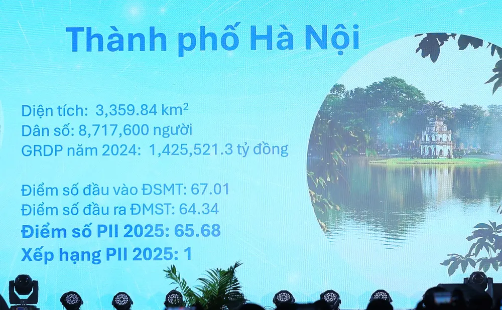 Chi so PII 2025 - Ha Noi.jpg