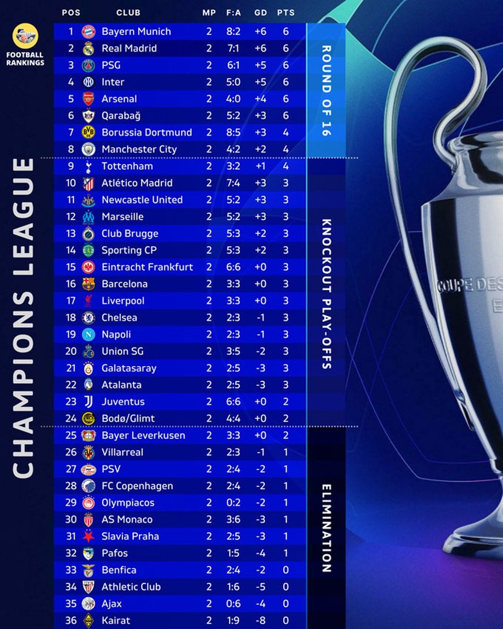 Arsenal toàn thắng hai trận đấu ở Champions League - 3
