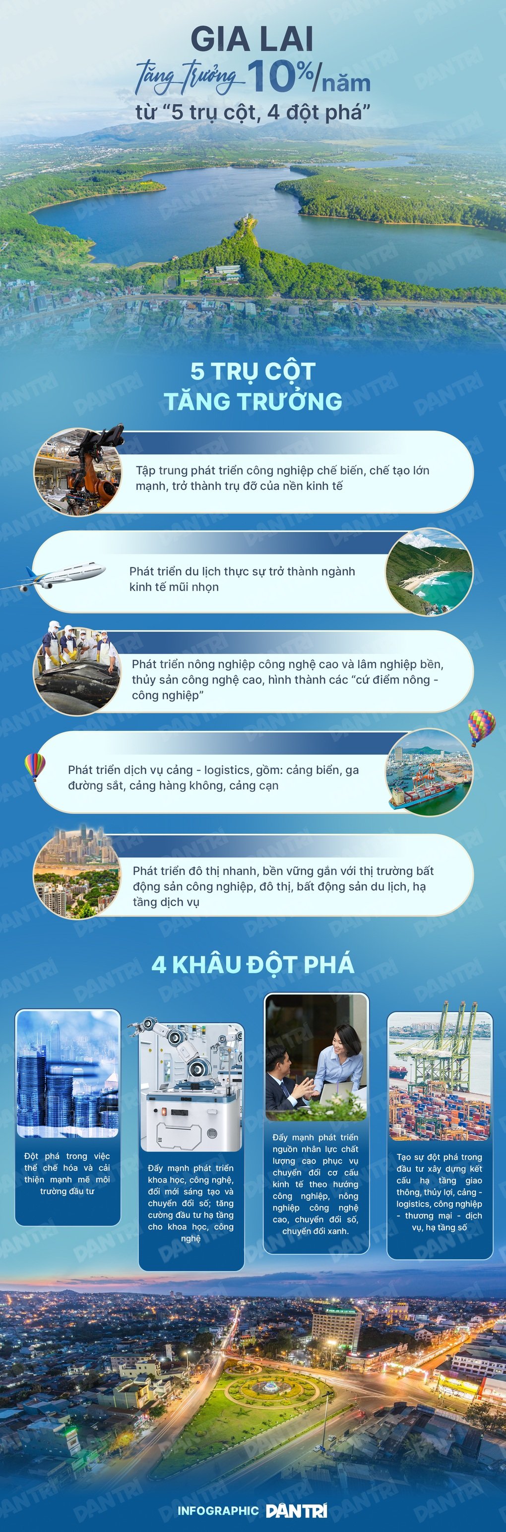 Gia Lai tăng trưởng 10,5%/năm từ “5 trụ cột, 4 đột phá” - 1