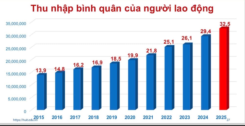 ចំណូល