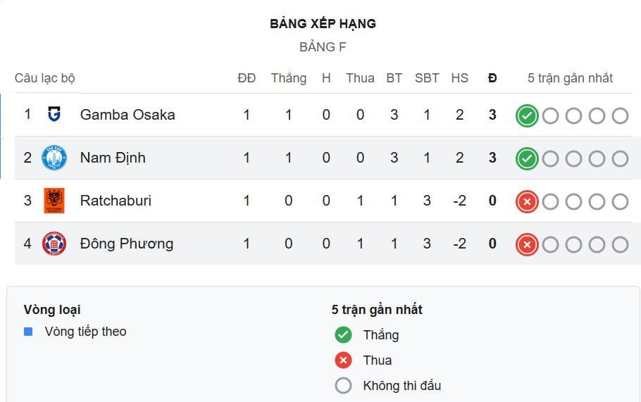 Nam Dinh Cup C2 Asia Rankings.jpeg