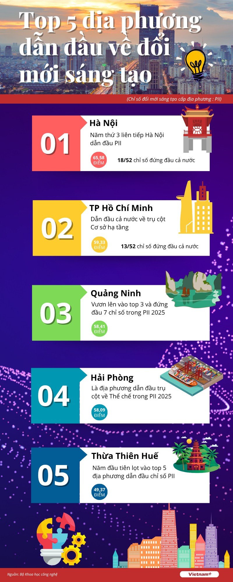 infographic-doi-sang-creation.png