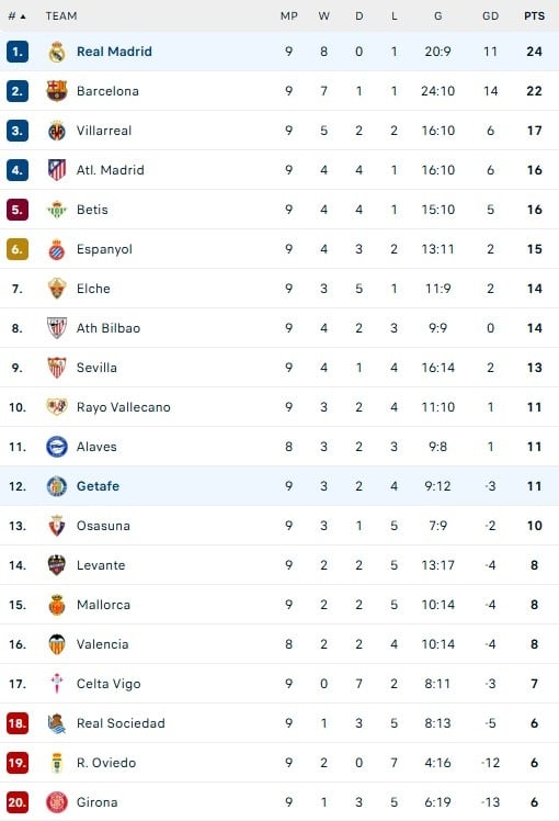 Real dau Getafe anh 1