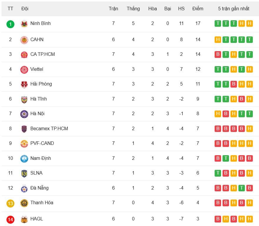 V-League standings.jpeg