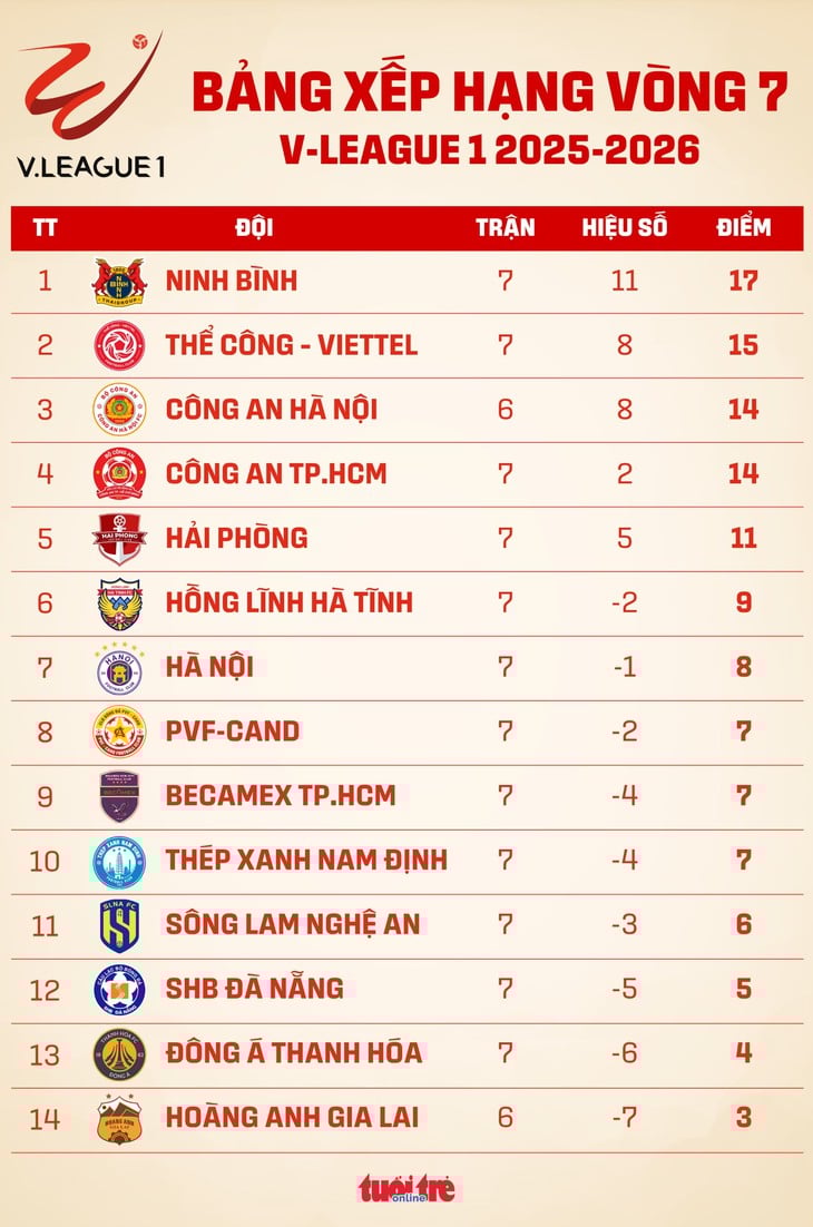 v-league - Ảnh 1.