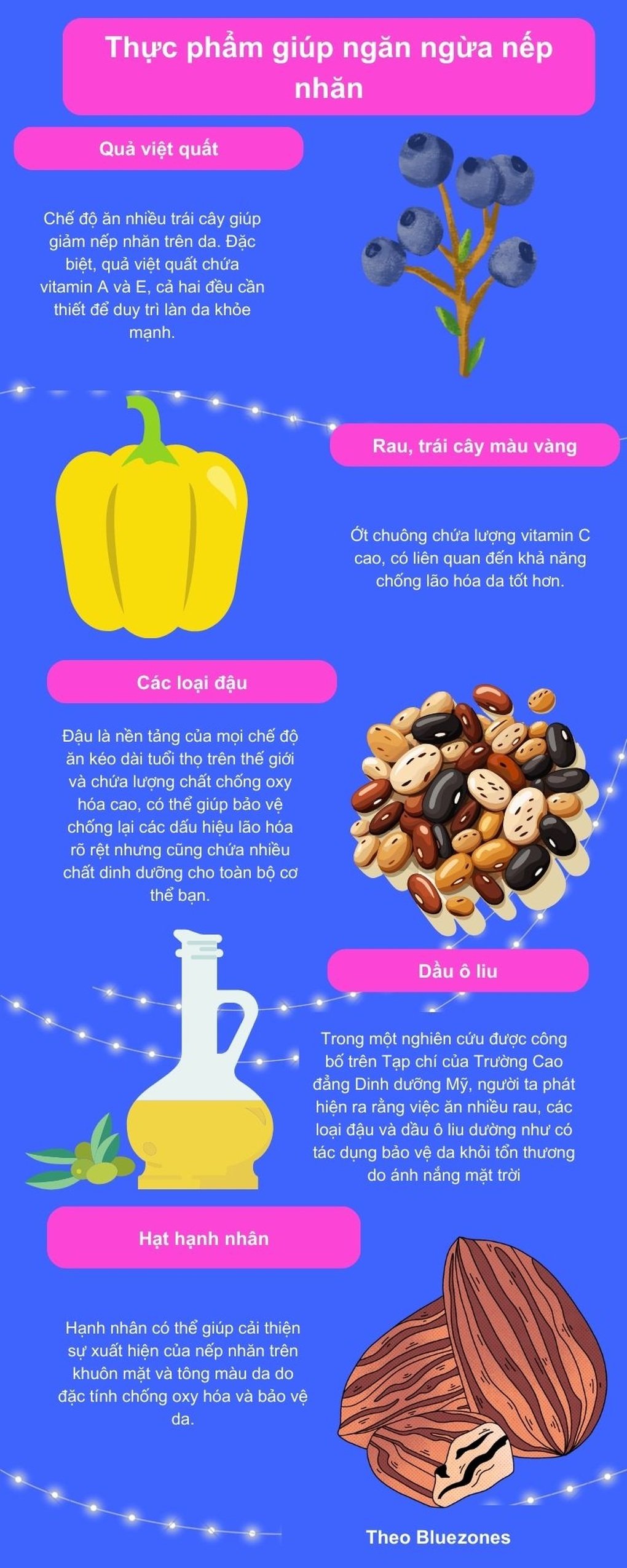 Bổ sung collagen có thực sự hiệu quả? - 3