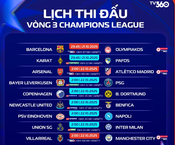 Champions League - Ảnh 1.