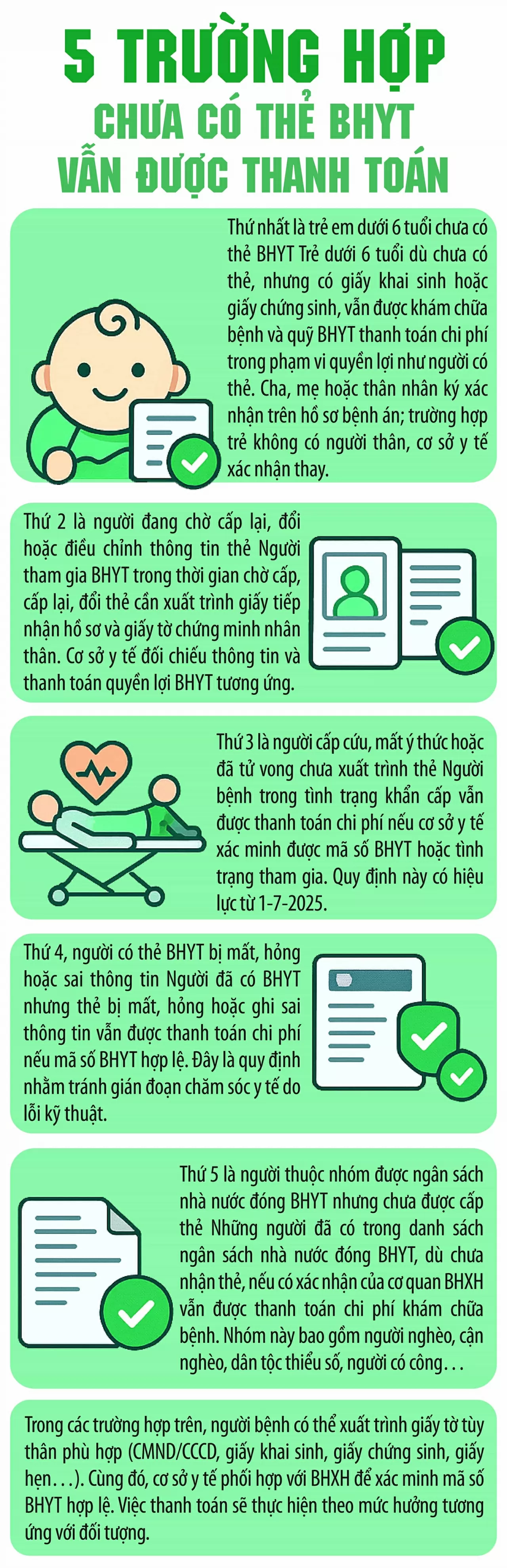 5 trường hợp chưa có thẻ BHYT vẫn được thanh toán