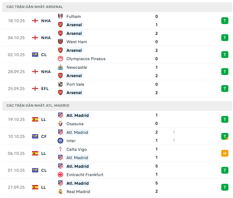 phong-do-arsenal.png
