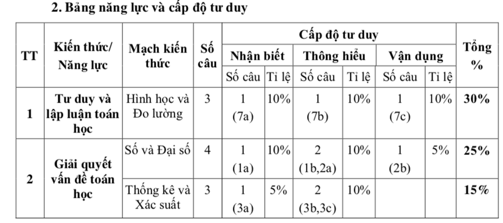 TPHCM công bố đề tham khảo 3 môn thi vào lớp 10 năm 2026 - 3