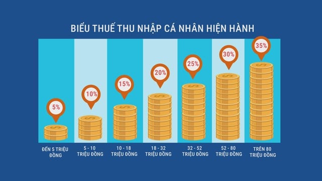 Nâng mức giảm trừ gia cảnh từ năm 2026 - tạo phấn khởi cho người dân - Ảnh 1.