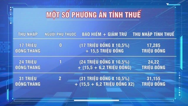 Nâng mức giảm trừ gia cảnh từ năm 2026 - tạo phấn khởi cho người dân - Ảnh 3.