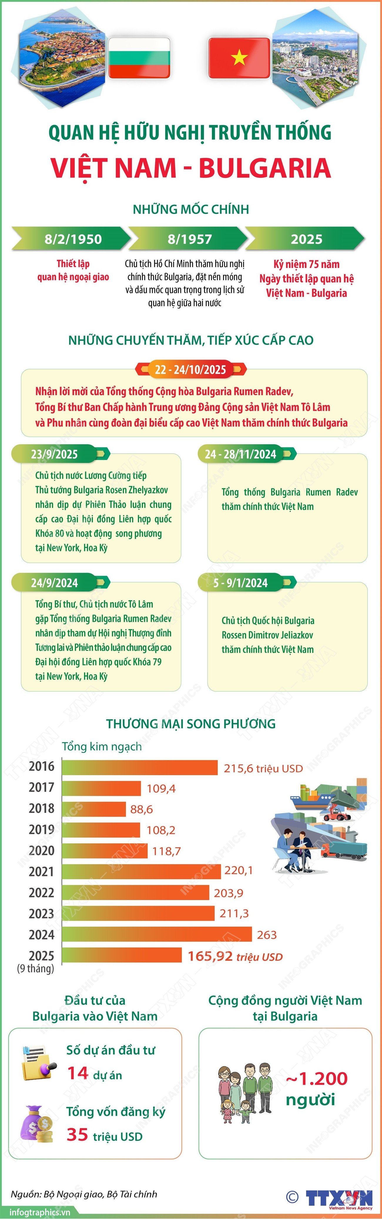 vna-potal-traditionele-vriendschap-vietnam-bulgarije-8354592-1.jpg