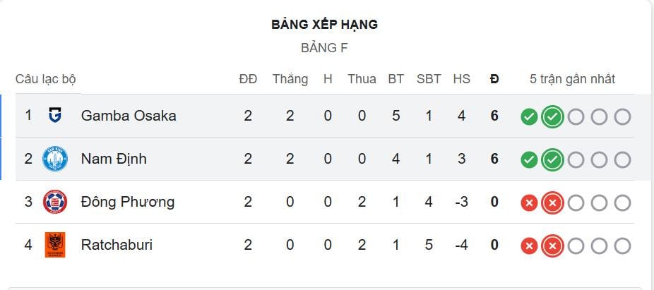 Nam Dinh AFC rankings.jpg