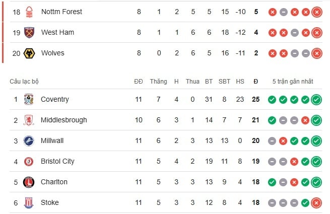 Kich ban Premier League anh 1