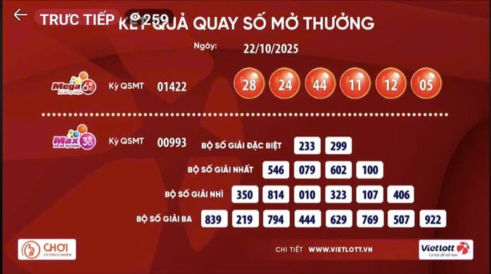 Vé số Vietlott lại trúng giải Jackpot hàng trăm tỉ đồng - Ảnh 1.