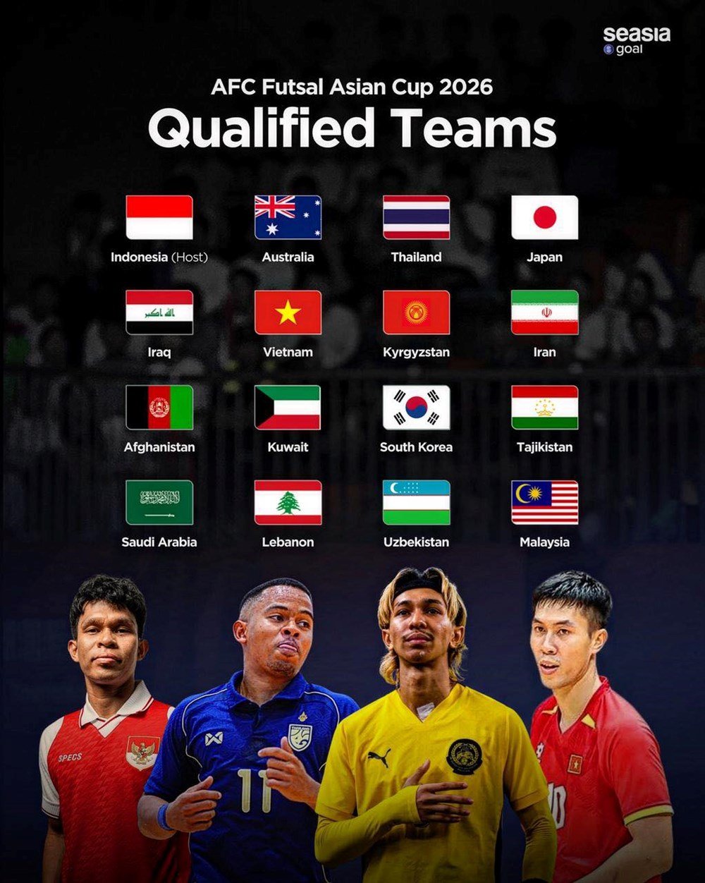 Pasukan Futsal Vietnam disenaraikan dalam kumpulan 2 pilihan pada kejohanan Asia 2026 - foto 1