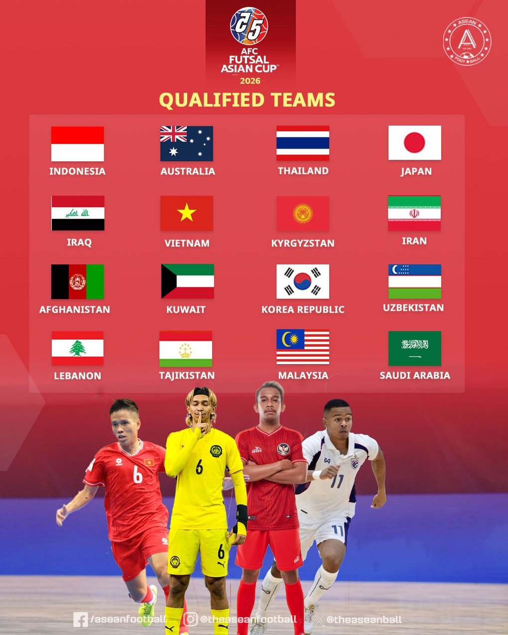 Xác định đủ 15 đối thủ của đội tuyển futsal Việt Nam tại giải châu Á - 3