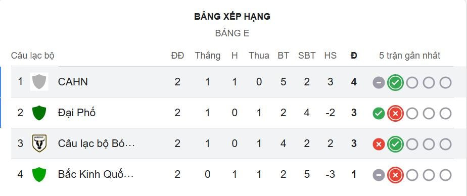AFC Championship Table.jpeg