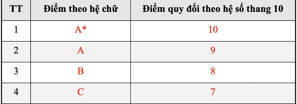 ĐH Bách khoa Hà Nội dự kiến giảm xét học bạ năm 2026 - 1