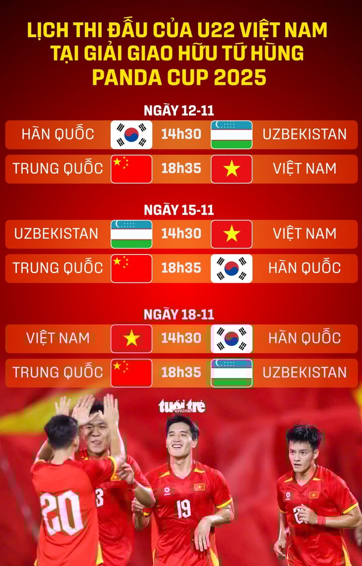 Lịch thi đấu của U22 Việt Nam ở Giải tứ hùng Panda Cup 2025 - Ảnh 1.