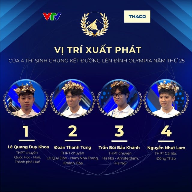 Đường lên đỉnh Olympia, gameshow lâu đời nhất của Đài truyền hình Việt Nam - Ảnh 1.
