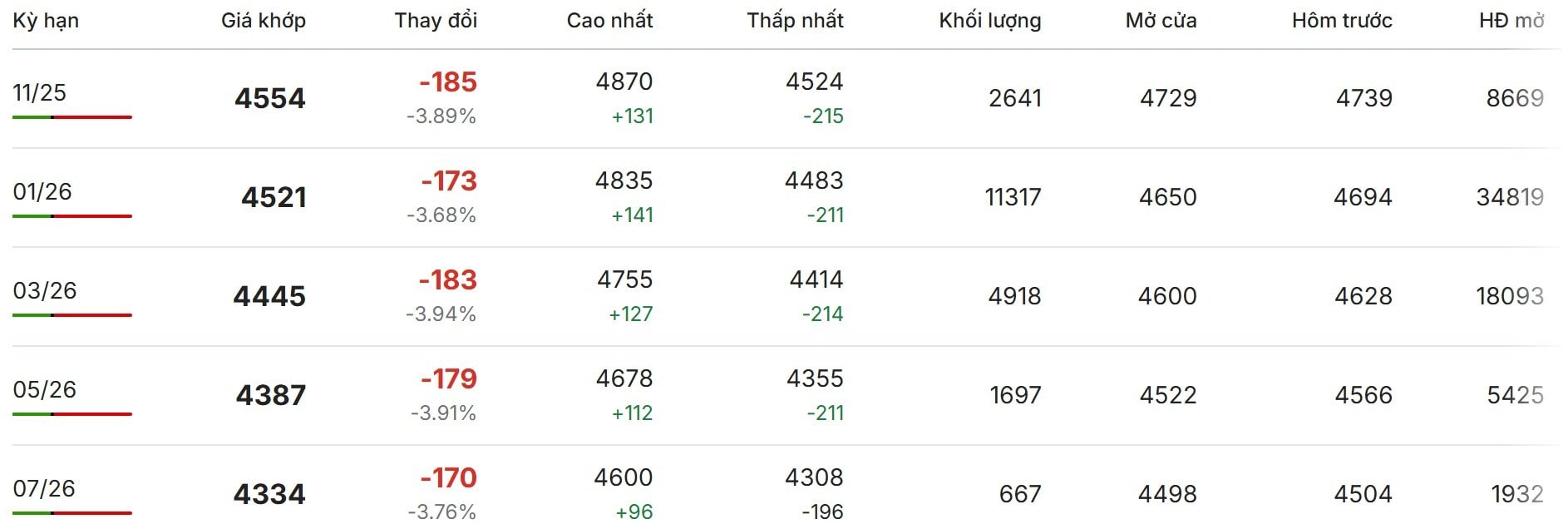 قیمت آنلاین قهوه ۲۴ ۱۰ ۲۰۲۵ در بورس لندن