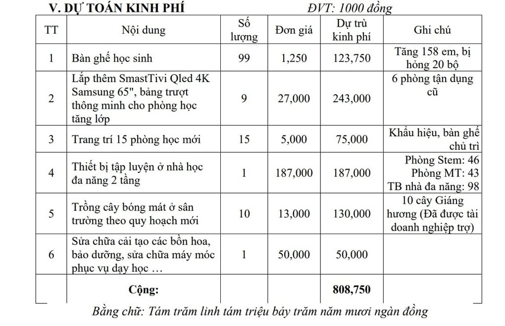 Trường vận động 13 cây giáng hương giá 130 triệu đồng vì phù hợp cảnh quan - 1