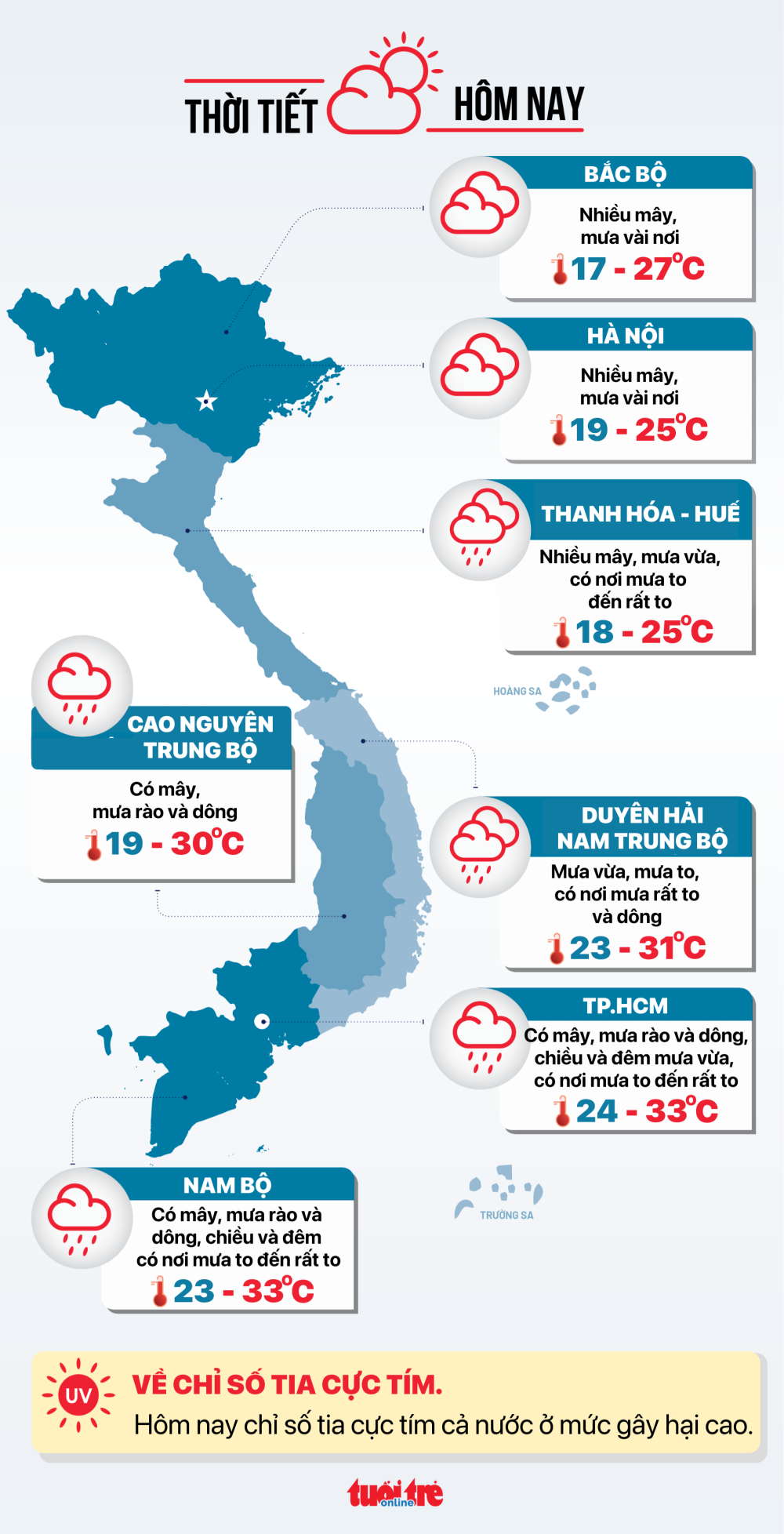 Väder idag 25 oktober: Kraftigt regn på många platser i centrala och södra regionerna