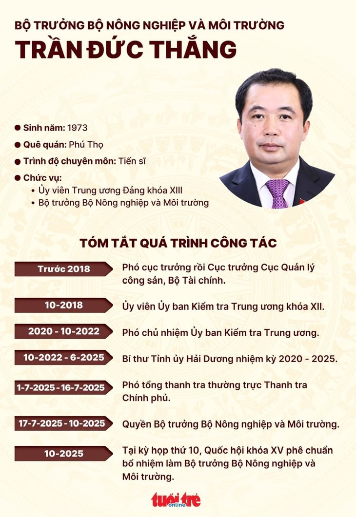 Trần Đức Thắng - Ảnh 2.