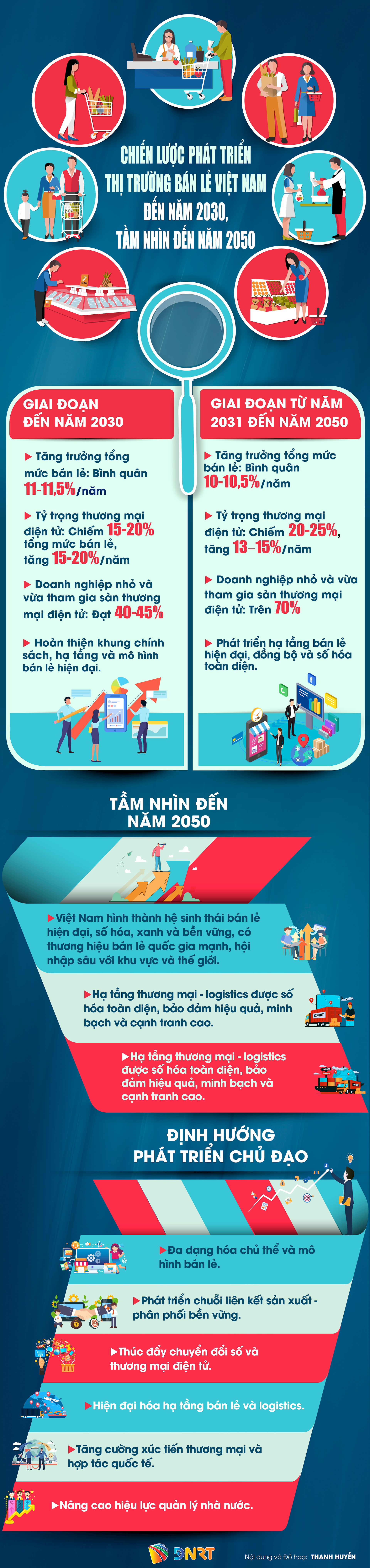 THỊ TRƯỜNG BÁN LẺ_UP