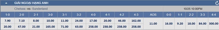 Soi tỉ số trận Manchester Utd – Brighton: Không thễ bắt nạt Chim mòng biển - Ảnh 2.