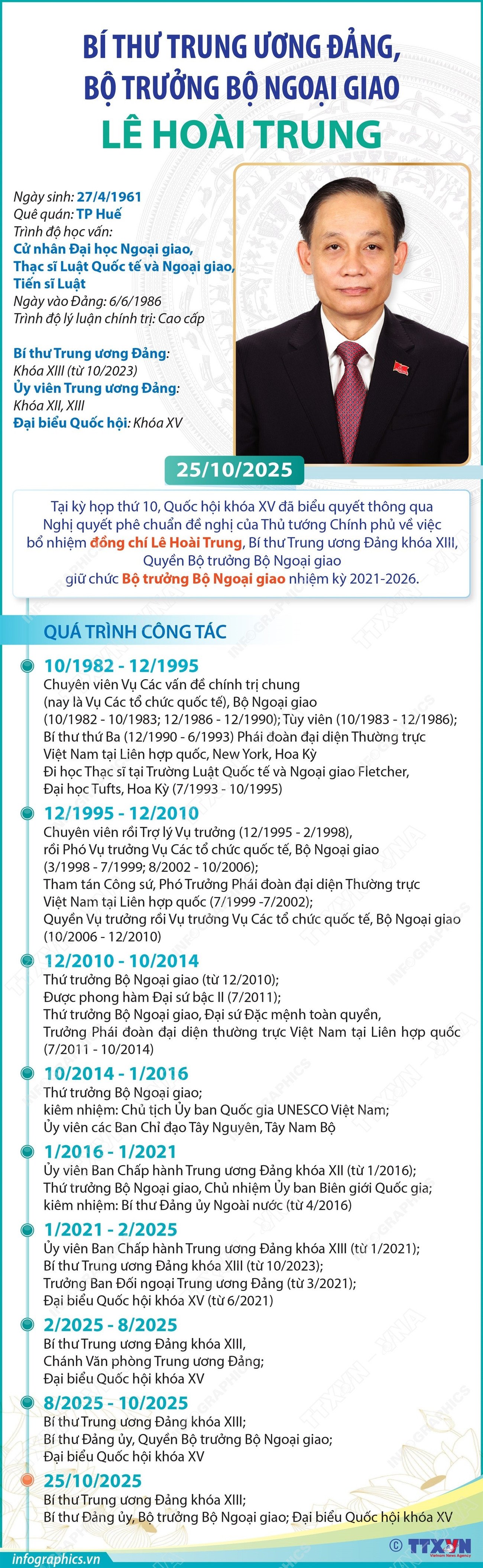 vna-potal-bo-truong-minh-ngoai-giao-le-hoai-trung.jpg