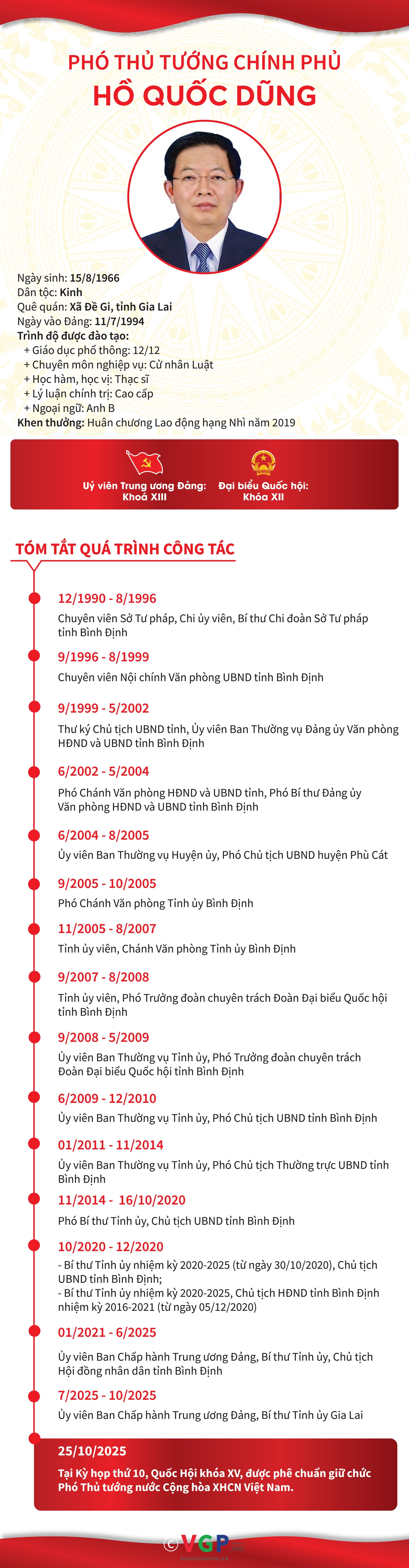 INFOGRAPHICS: Tiểu sử tân Phó Thủ tướng Chính phủ Hồ Quốc Dũng
- Ảnh 1.