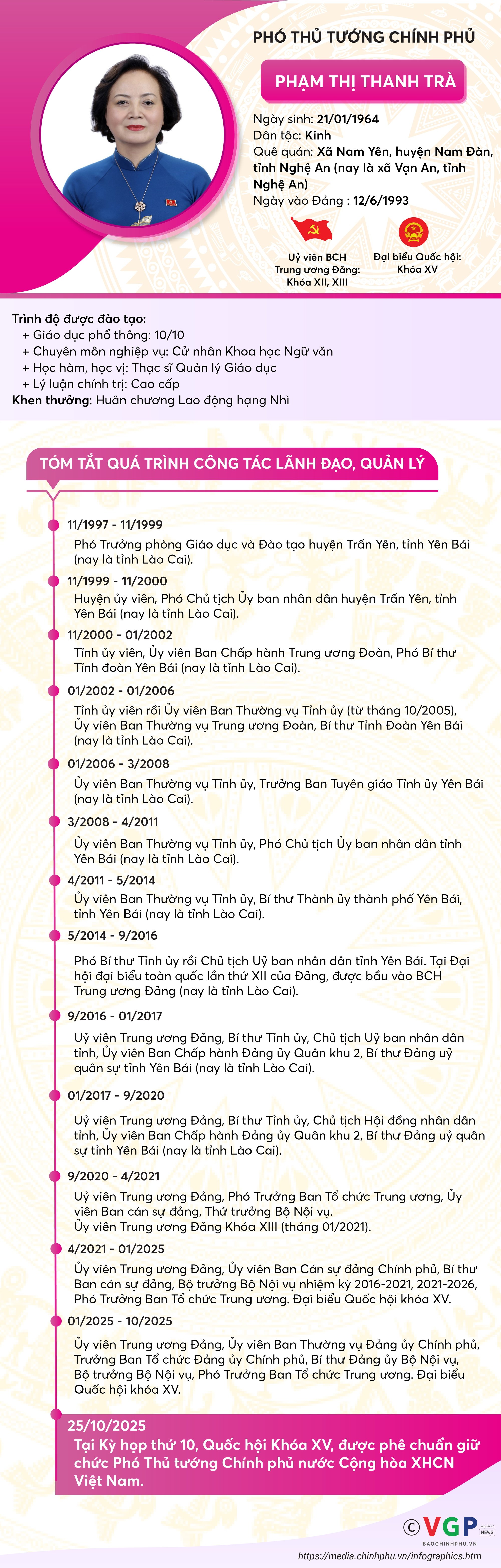 INFOGRAPHICS: Tiểu sử tân Phó Thủ tướng Chính phủ Phạm Thị Thanh Trà
- Ảnh 1.