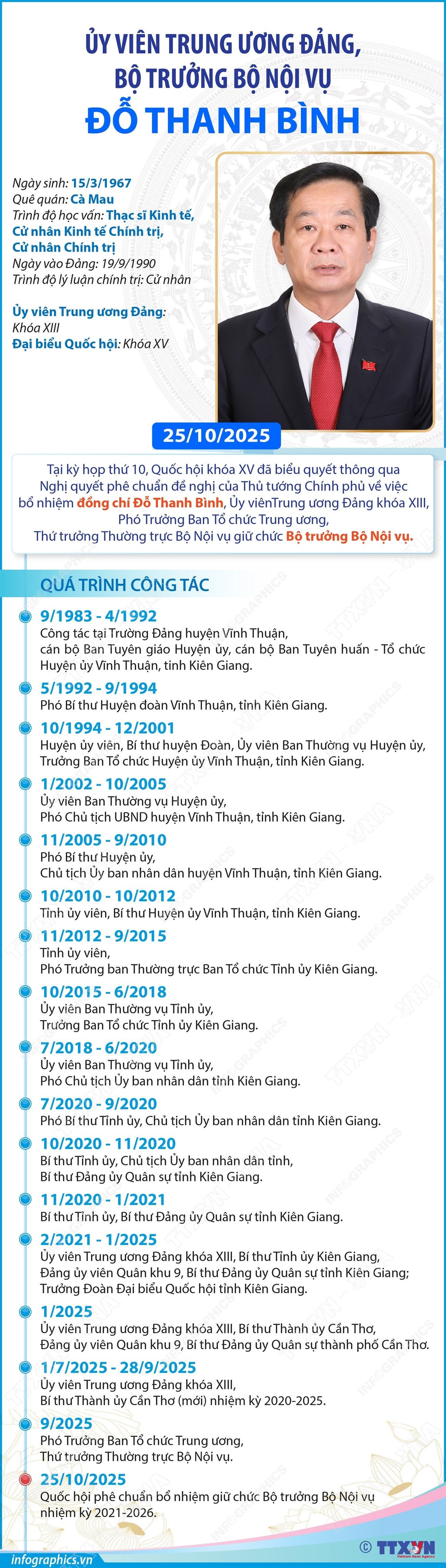 bo-truong-bo-noi-vu-do-thanh-binh.jpg
