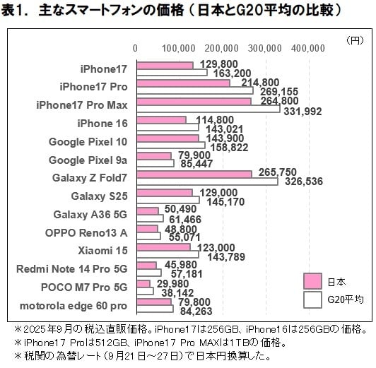 iPhone Nhat anh 1