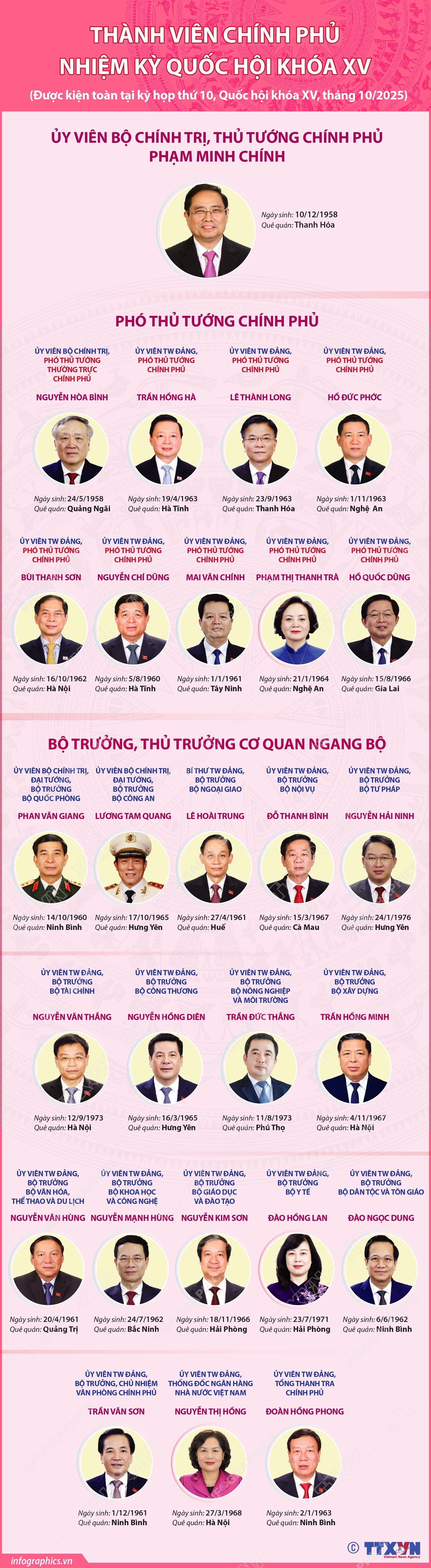 chính phủ - Ảnh 1.