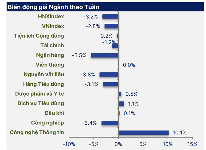 Chứng khoán tuần tới: Nhà đầu tư lưu ý điều này sau tuần