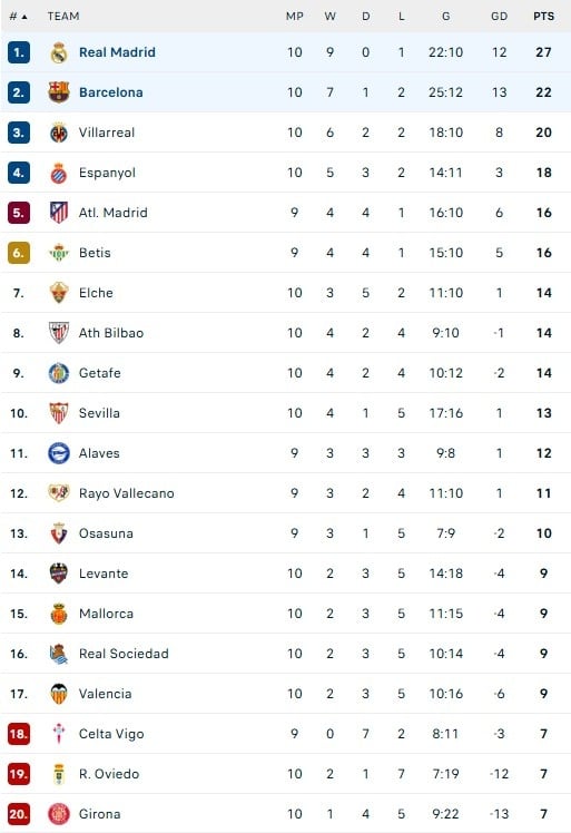Real dau Barca anh 1