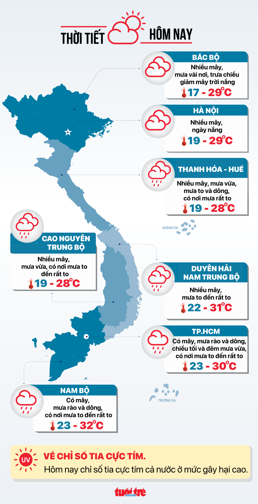 Været i dag 27. oktober: Fra Hue til Da Nang regner det fortsatt kraftig, sør er grått, mange steder har det regn