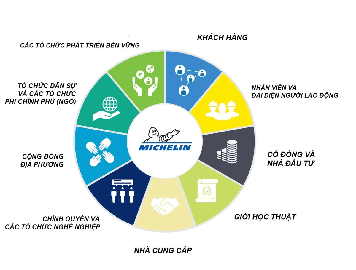 Michelin tiên phong cách mạng di chuyển thông minh với dữ liệu và AI - Ảnh 2.