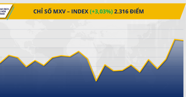 Thị trường hàng hóa: MXV-Index vượt 2.300 điểm
