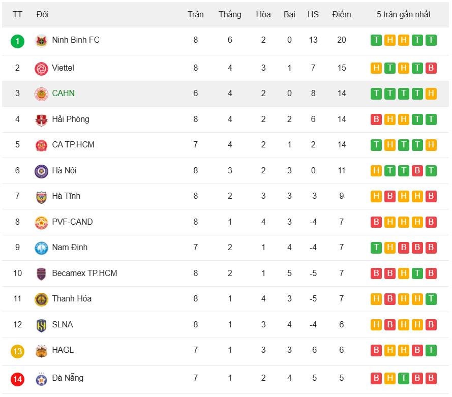 ตารางคะแนน V-League.jpeg