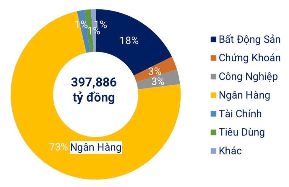 valoarea-emisiunii-de-obligațiuni-corporative-pe-9-luni-2025.-de-asociația-pieței-de-obligațiuni-din-Vietnam.jpg