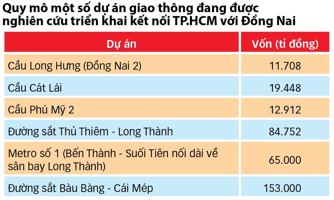 Đồng Nai - Ảnh 6.